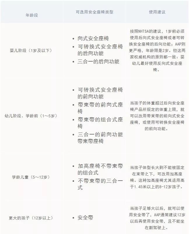 「妈宝帮帮帮」我用血的教训告诉你，千万别让孩子穿羽绒服坐安全座椅！