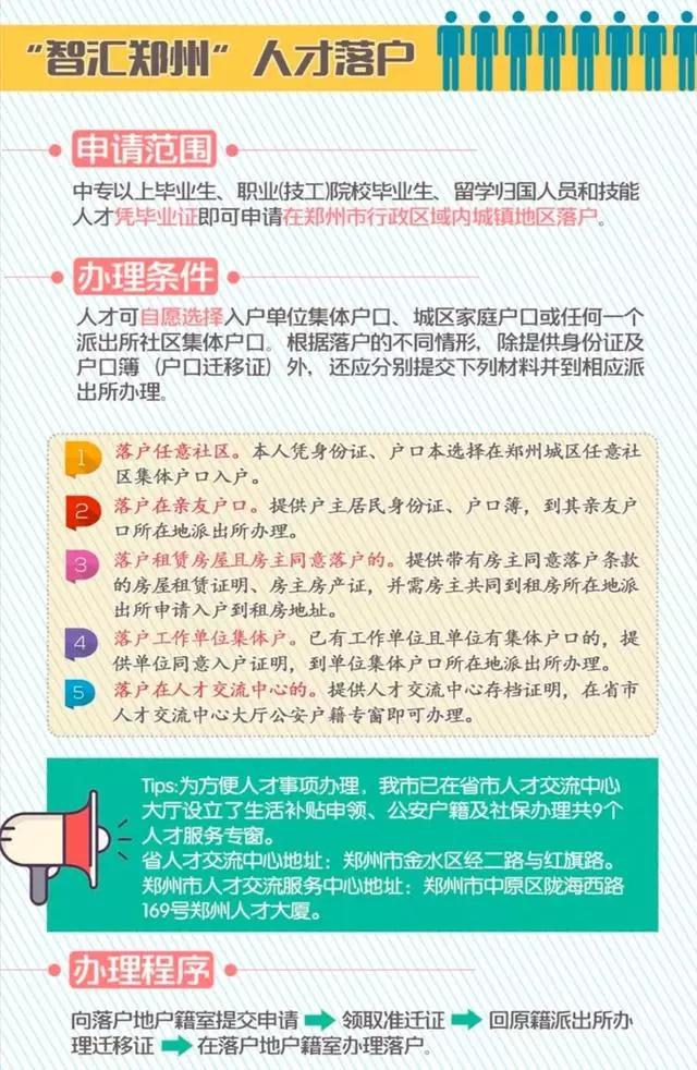 房政策了。郑州人才购房新政策分为两种情况：郑州户籍和非郑州市户籍。声明：本文素材来源于网络，如有侵权