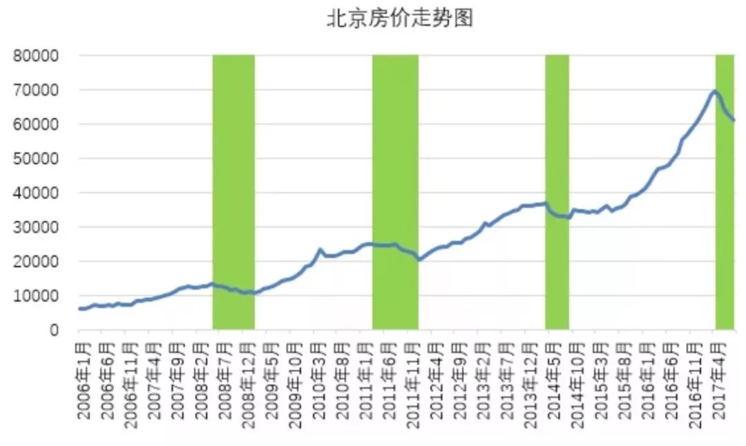 历代人口最少的_中国历代人口曲线图