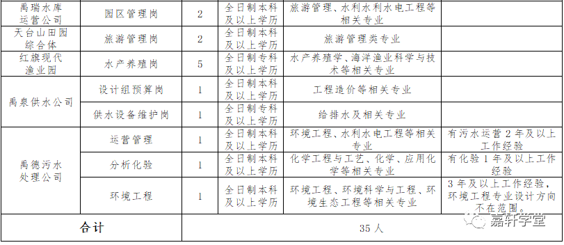 日照国企招聘_白鹭湾科技金融小镇招聘100人 赶紧戳进来,你想知道的都在这里(2)