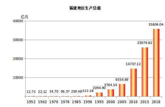 2018年1 9月福建经济总量_2018福建少儿频道狗年