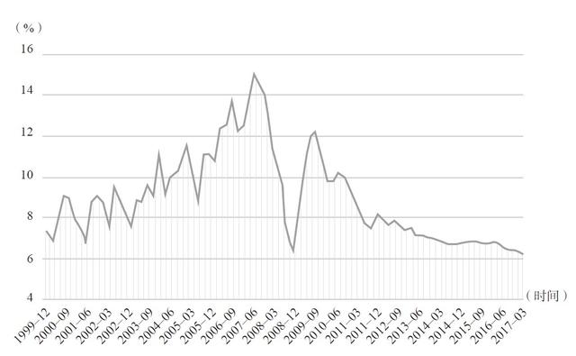 中国1999年gdp_2020年中国gdp(3)