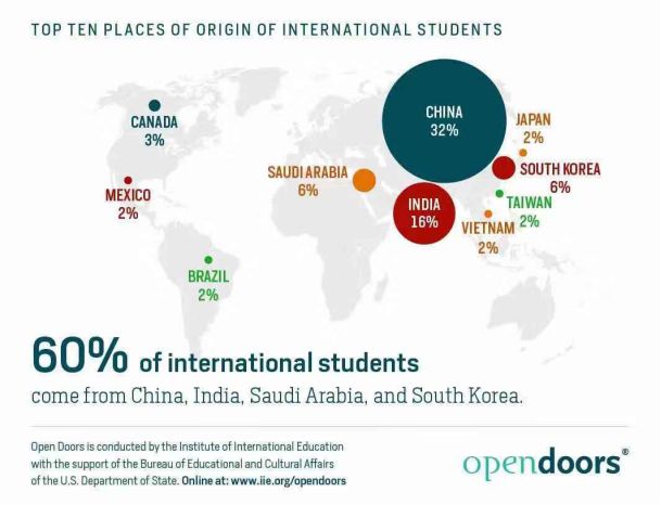 被数据打脸：109万留学生贡献了450亿美元！中国留学生数保持增长！