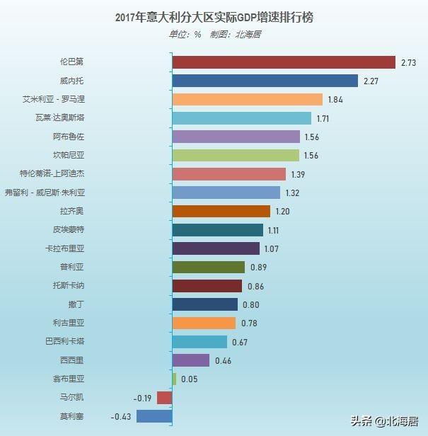 意大利有多少人口人均gdp_火了,火了 宿迁这个地方竟然出现在今天的高考题里.....