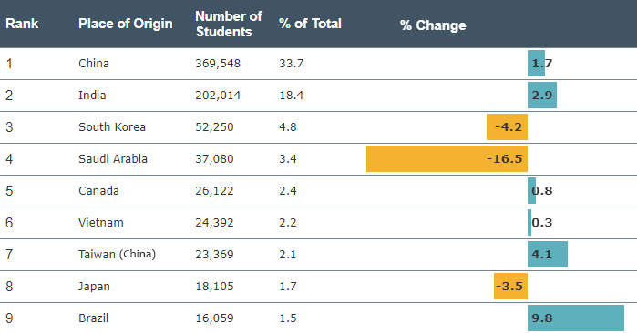 中国本科人口_中国人口(2)