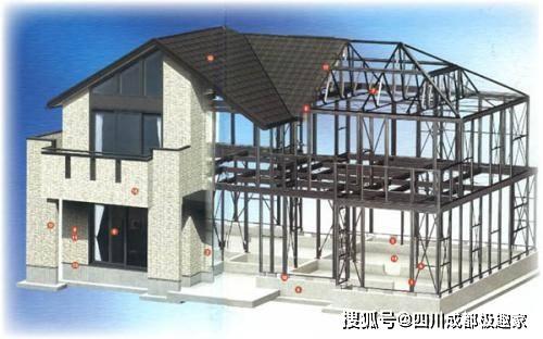 轻钢别墅究竟常有什么优点和缺点？说下其优缺点有哪些？乐鱼体育- 乐鱼体育官网- APP世界杯指定平台