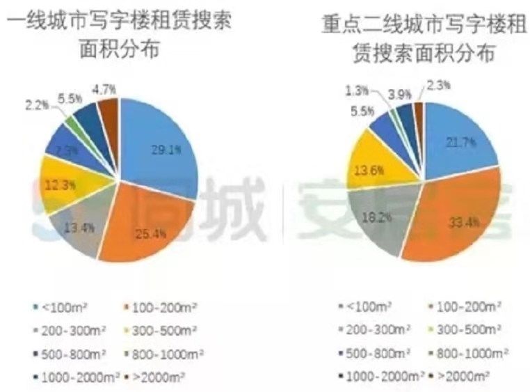 在调控和观望的房地产市场下,什么产品更容易