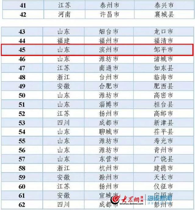 邹平企业排名_邹平一中南校区(2)