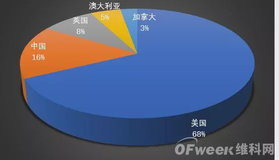 世界国家人口老龄化最高的国家是英国(3)