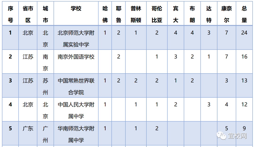 中国前30强城市gdp数量_中国GDP30强城市出炉 上北深广排前四 武汉位居第八(3)