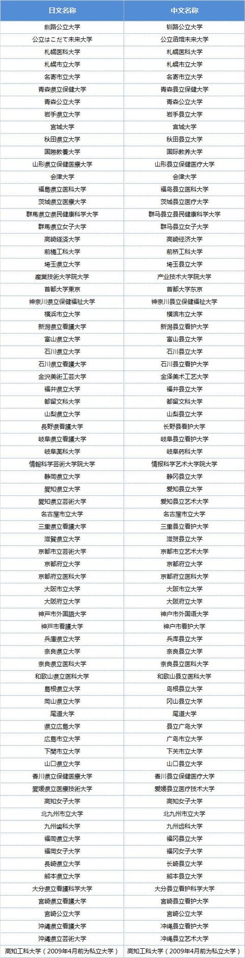 留学必看 中国教育部认证的日本大学名单出炉 留学生