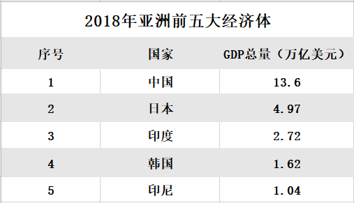 gdp是什么_PPI最新消息|GDP|欧洲降息|PPI是什么意思|负利率_财经百科_网易财经