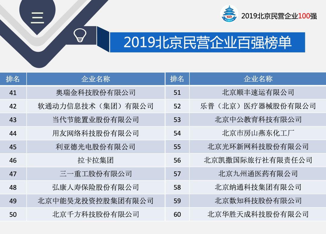 私营企业人口占比_中国肥胖人口占比(2)