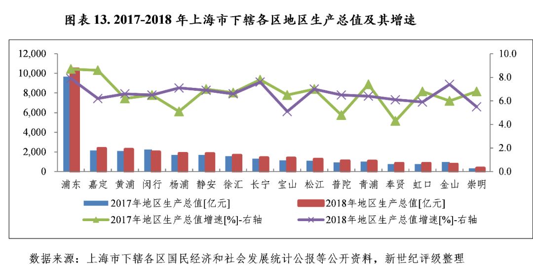 温州经济各区2021的gdp_温州GDP多少