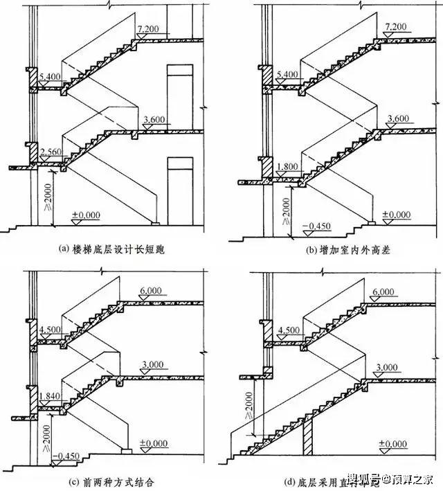 梯子的使用范围 a42e6d06fb94469cb08450d374156849.jpeg