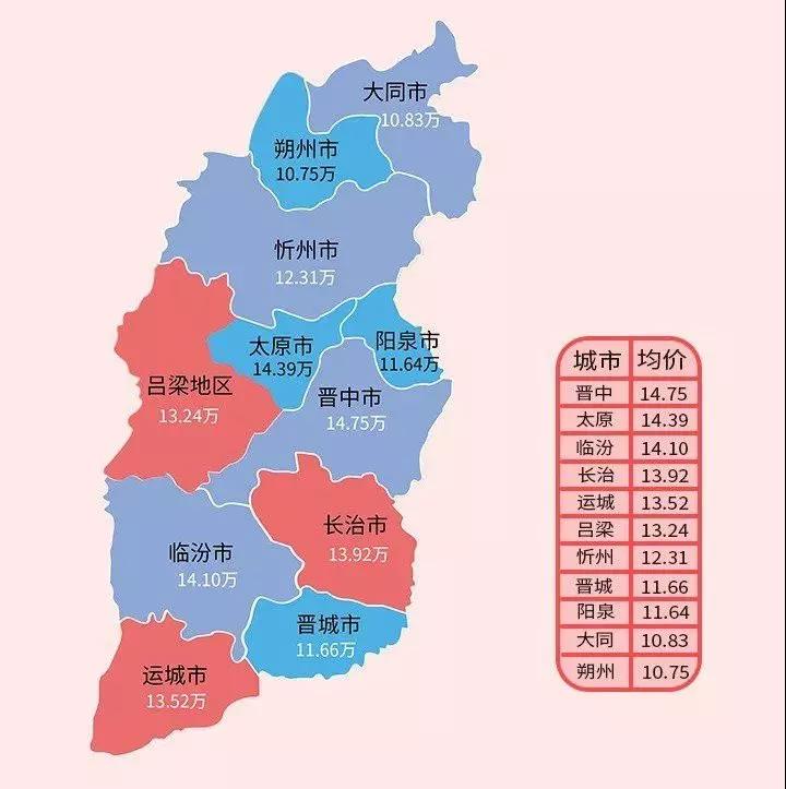 山西各地市人口排名_山西工程技术学院排名(2)