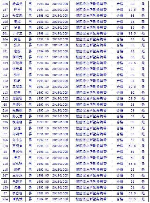 恩施市城区人口_恩施人请注意 降雨又要来临,这份安全指南请收好(2)