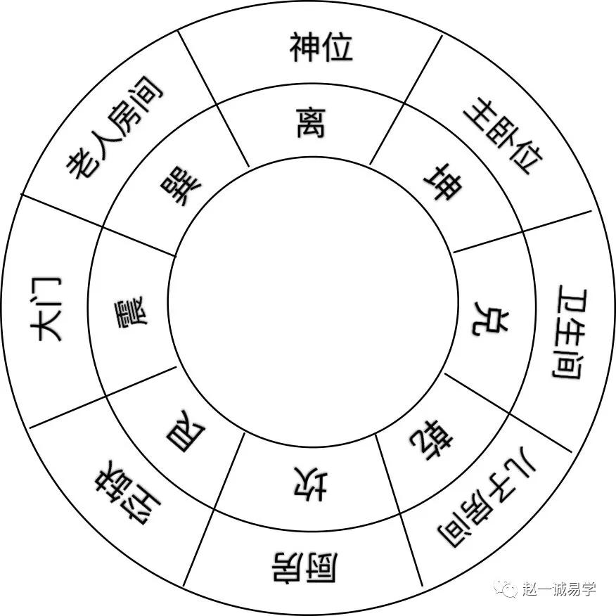 如下图:此宅大门开在震宫;主卧宫在坤宫;厨房在坎宫;卫生间在兑宫