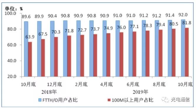 电信业务总量经济运行分析2020_2020世界经济总量图片(2)