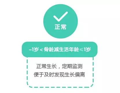 「睿莱体测」揭秘骨龄与身高的密码，孩子长高的秘密就在这里！