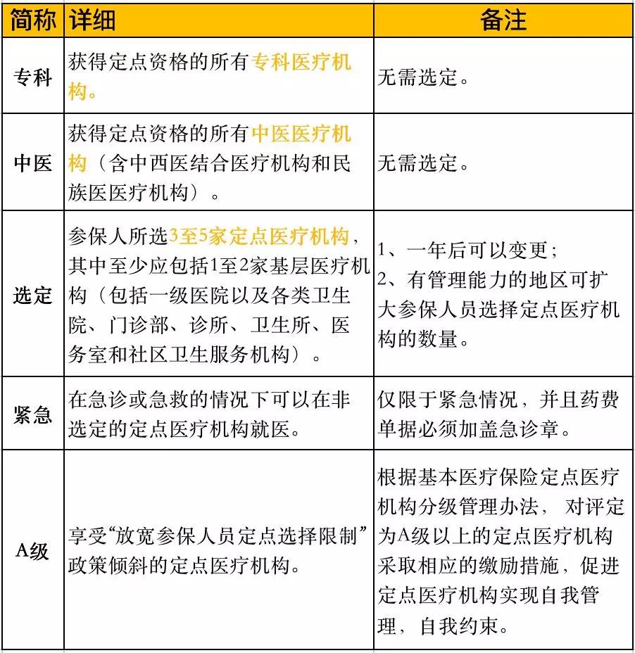 医保报销自付一、自付二、自费傻傻分不清?