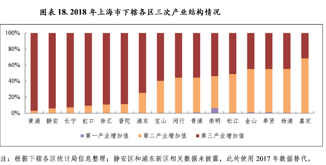 上海各区gdp排名2019_深圳各区gdp排名2020