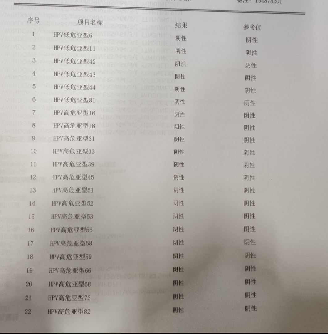 刚刚拿到复查报告hpv6阳性转阴了