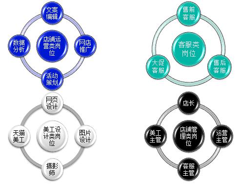 什么是电商运营推广 b4702a2ed5e54afcba4da41689215828.jpeg