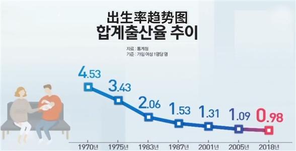 韩国人口婚姻_韩国人口