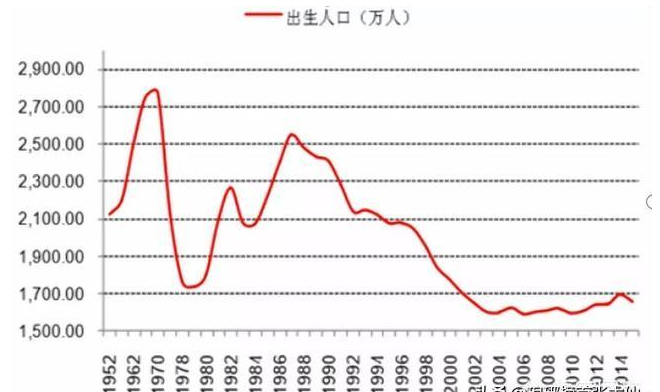 中国一线和新一线城市人口_准一线城市人口抽血图