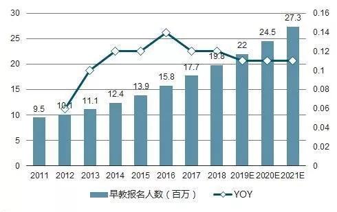 新生人口2020年_2020年全国人口统计图(3)