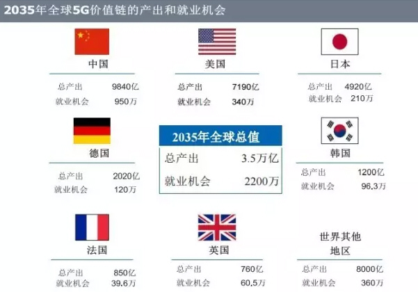 2035年海GDP_2020年中国gdp