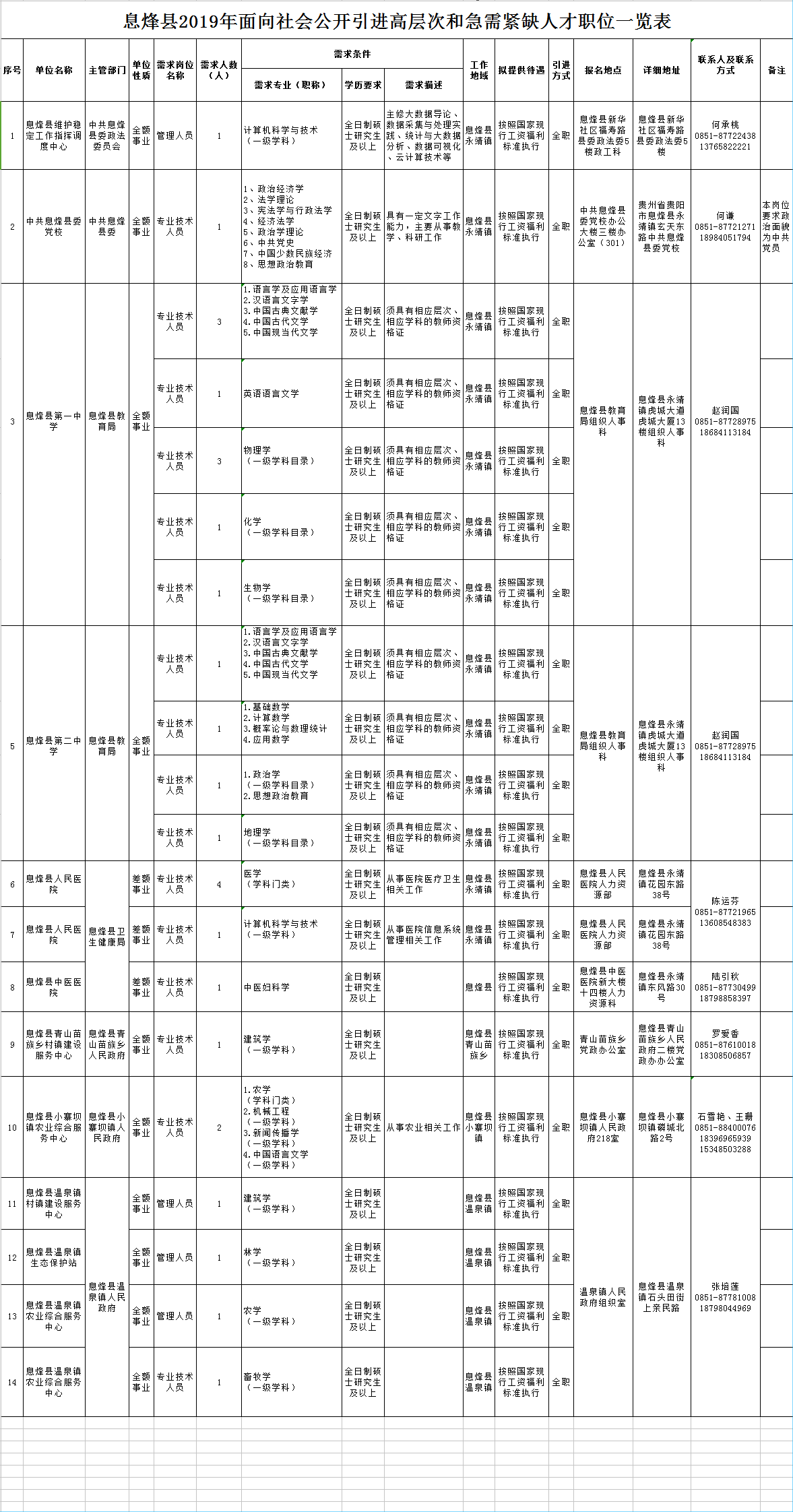 息烽县多少人口_息烽县财政局阮本清(2)