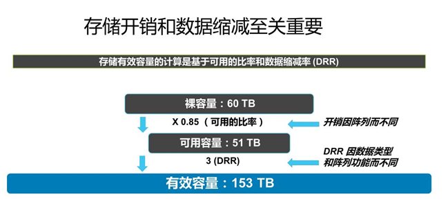 如何应对存储库存储容量不足的问题？  第1张