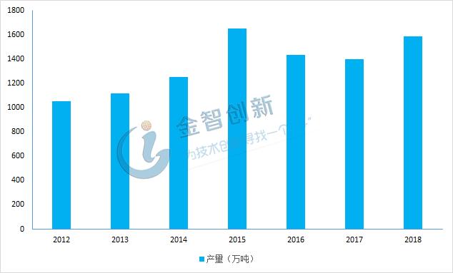 我国哪些省的gdp是自给自足的_随着经济向自给自足转变,中国的五年计划中有什么值得关注的(2)