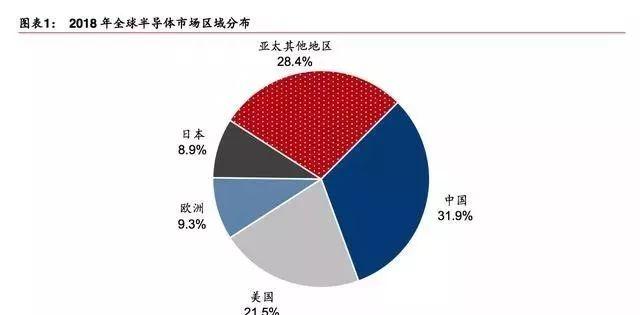 gdp格网化(2)