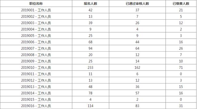 2019卫健委出生人口_小丑2019图片