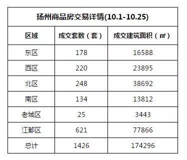 江都人口数_江都闫冬梅(2)
