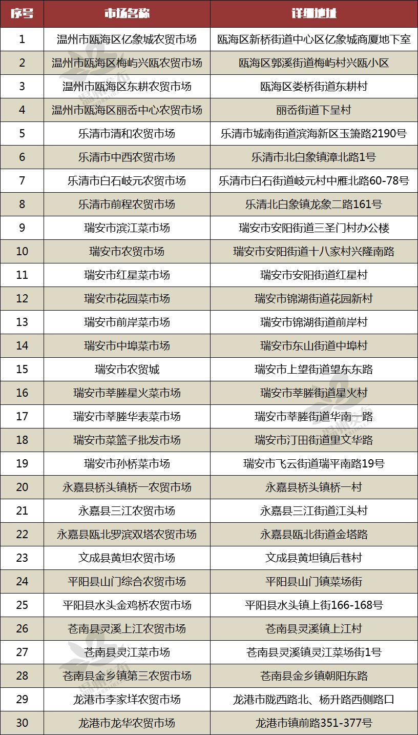 温州市人口信息管理系统_温州市地图(2)