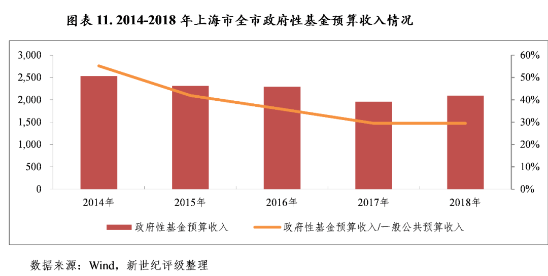 温州经济各区2021的gdp_温州GDP多少(3)