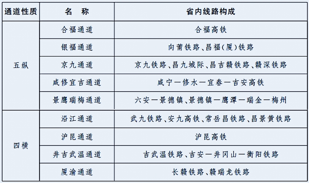 我国最低调的省份,开启铁路建设狂潮,将建"五纵四横"高铁网