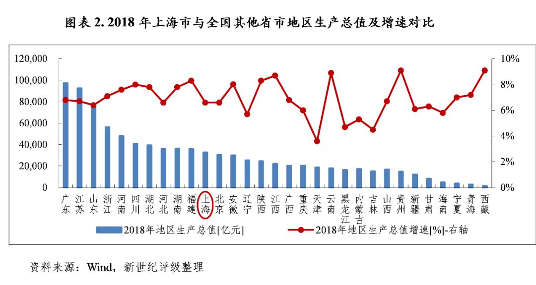 贵州2020年各州市gdp人均_2020年贵州各市州GDP出炉,你的家乡排第几(3)