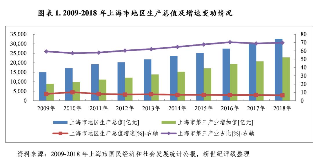 广州2018企业gdp_广州gdp(2)