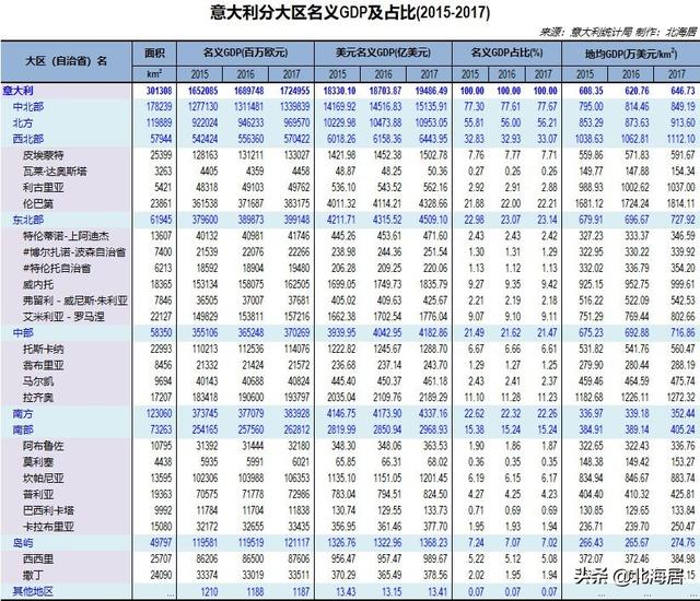 意大利有多少人口人均gdp_火了,火了 宿迁这个地方竟然出现在今天的高考题里.....