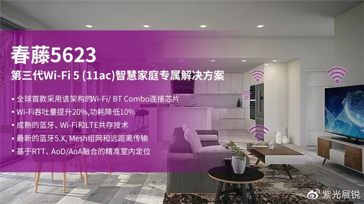 紫光展锐推出春藤5623芯片：第三代Wi-Fi5无线连接解决方案