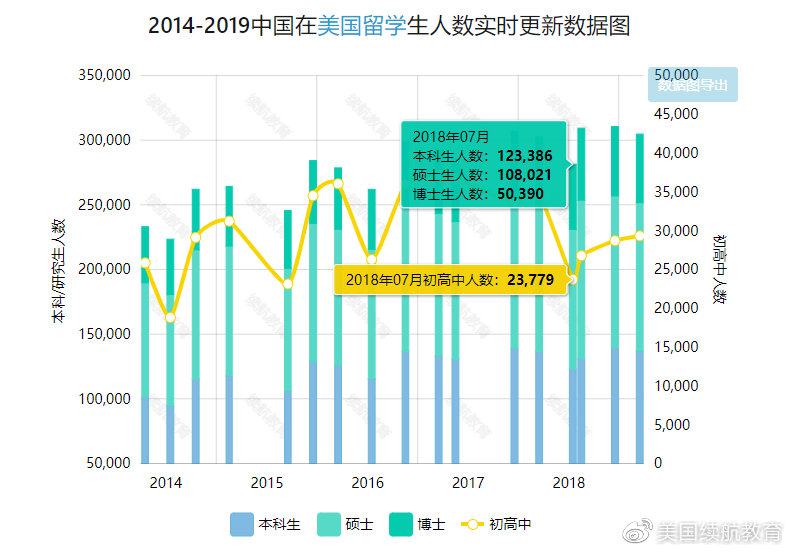 美国人口数量2019_北美洲人口数量最多的五个国家,其中美国和墨西哥的人口超