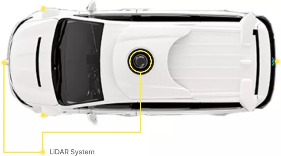 速腾聚创全新升级robotaxi激光雷达解决方案