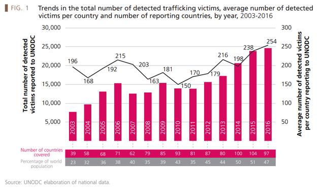 泰国贩卖人口_泰国人口分布图