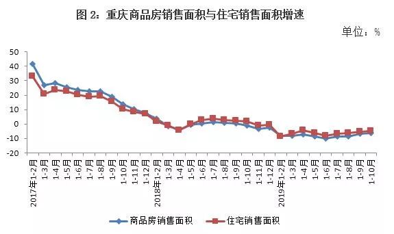 重庆市酉阳县统计局gdp_21省市前三季度GDP增速出炉 重庆连续十一季度夺冠(3)