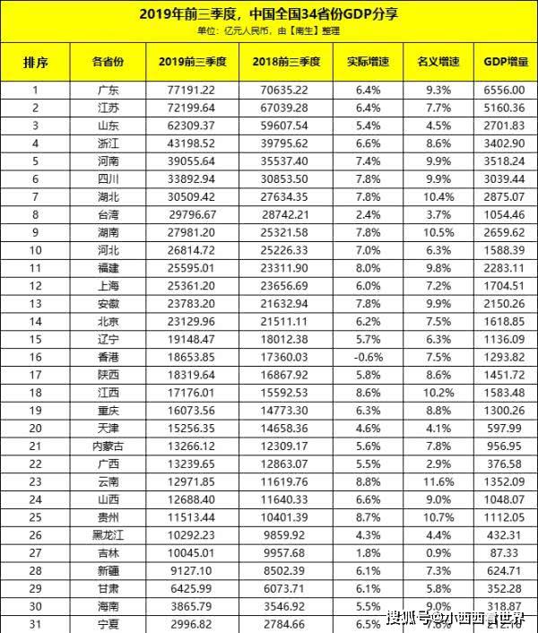 吉林各地gdp(2)